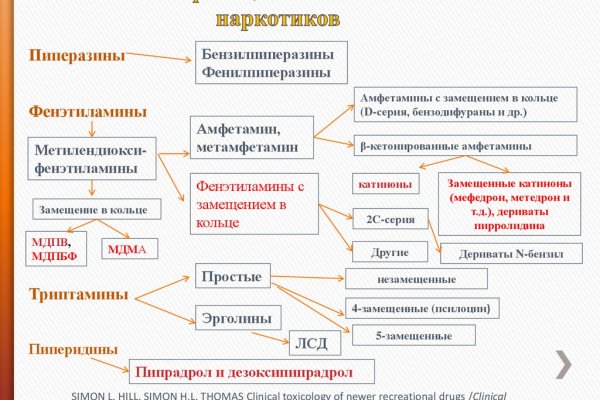 Найти ссылку кракен