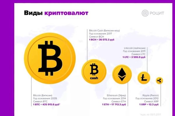 Как положить деньги на кракен