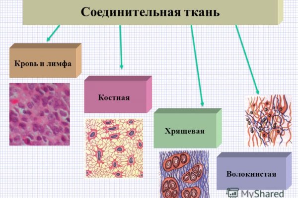 Кракен маркет что это